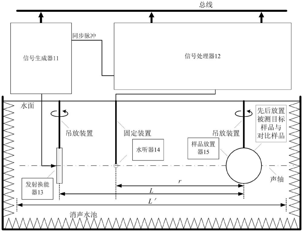 一种目标强度的近场测量方法及装置与流程