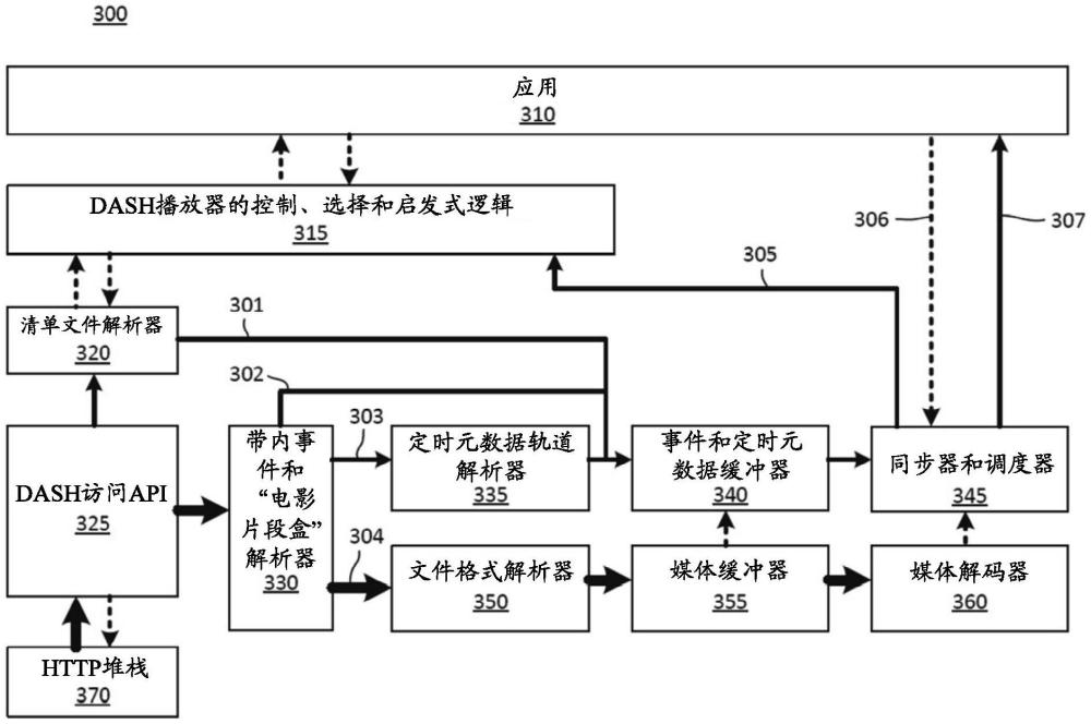 用信号通知可扩展多路复用指令的预选的方法以及装置与流程