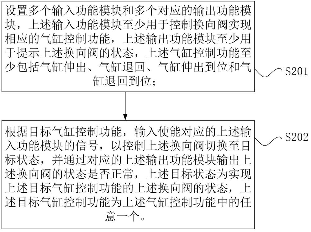 换向阀的控制方法、装置、程序产品和气缸控制系统与流程