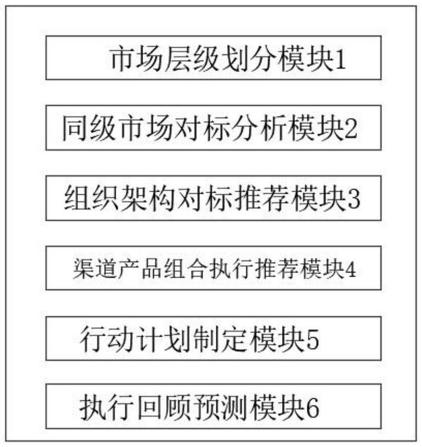 数字化商业运营系统及其数字化商业运营方法与流程