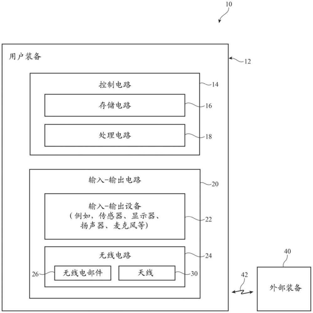 具有无线电路的用户装备的制作方法