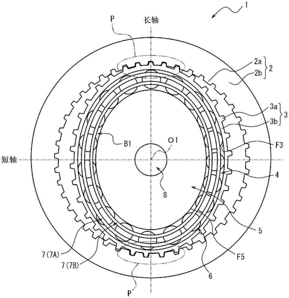 谐波齿轮装置的波发生器和谐波齿轮装置的制作方法