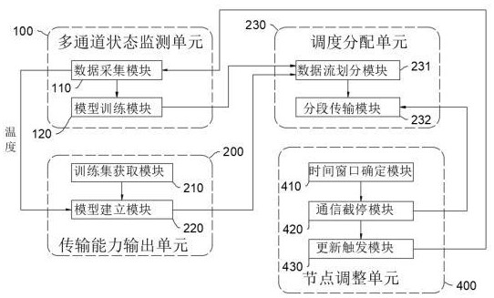 一种多通道光模块及其模块结构的制作方法