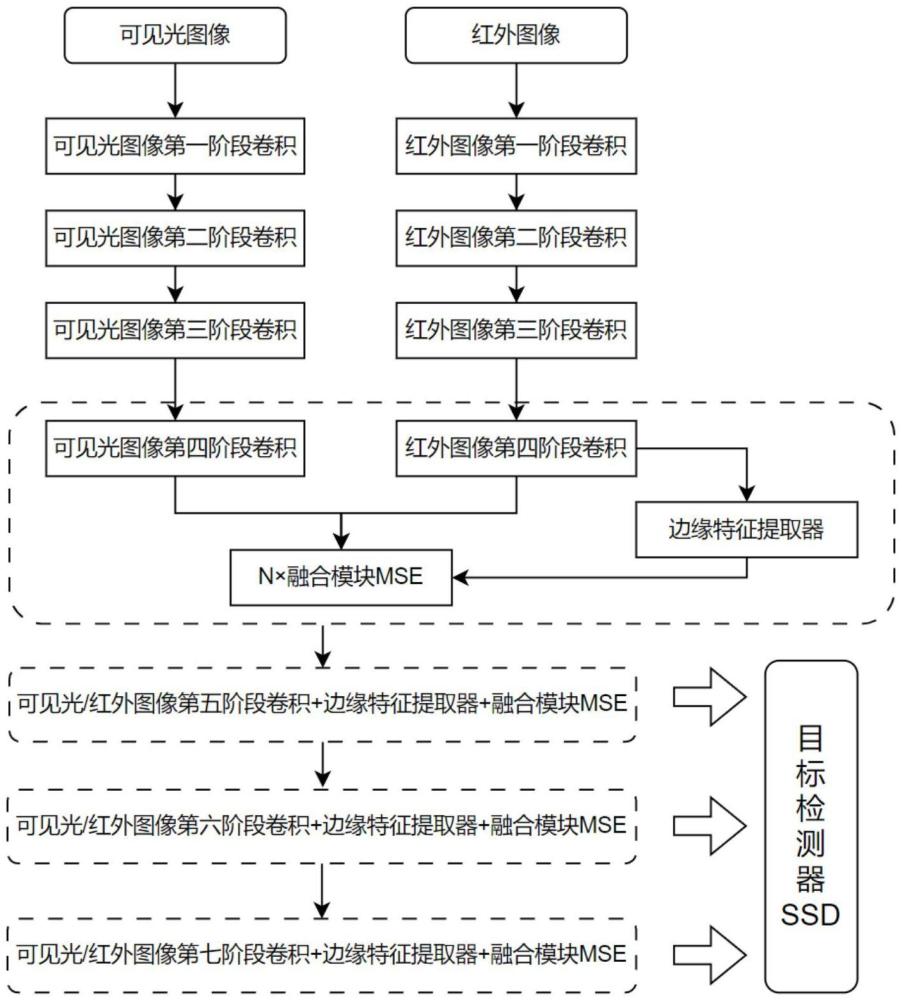 一种基于边缘信息辅助双光谱融合的目标检测方法