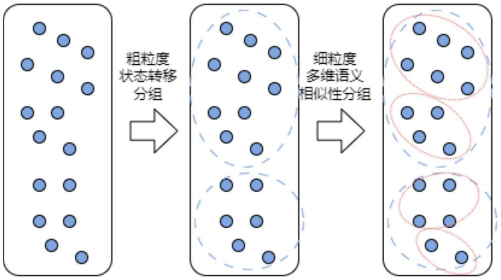 一种针对网络协议模糊测试的种子分组方法