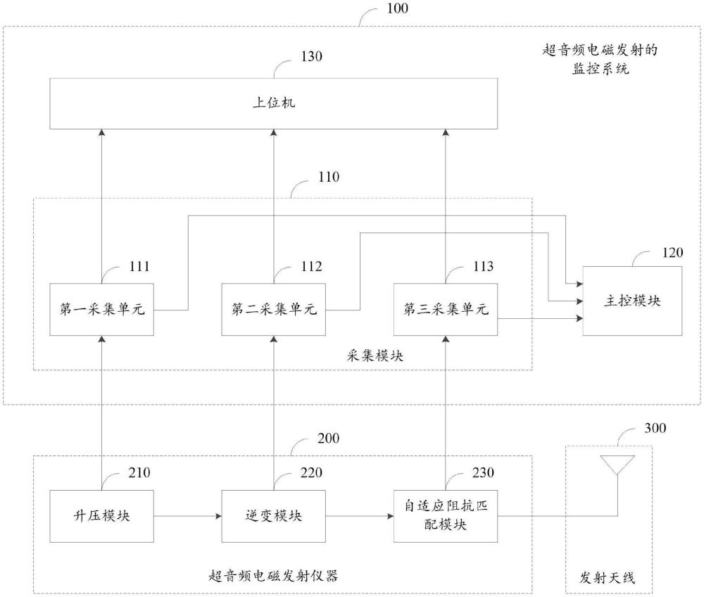 超音频电磁发射的监控系统及使用方法