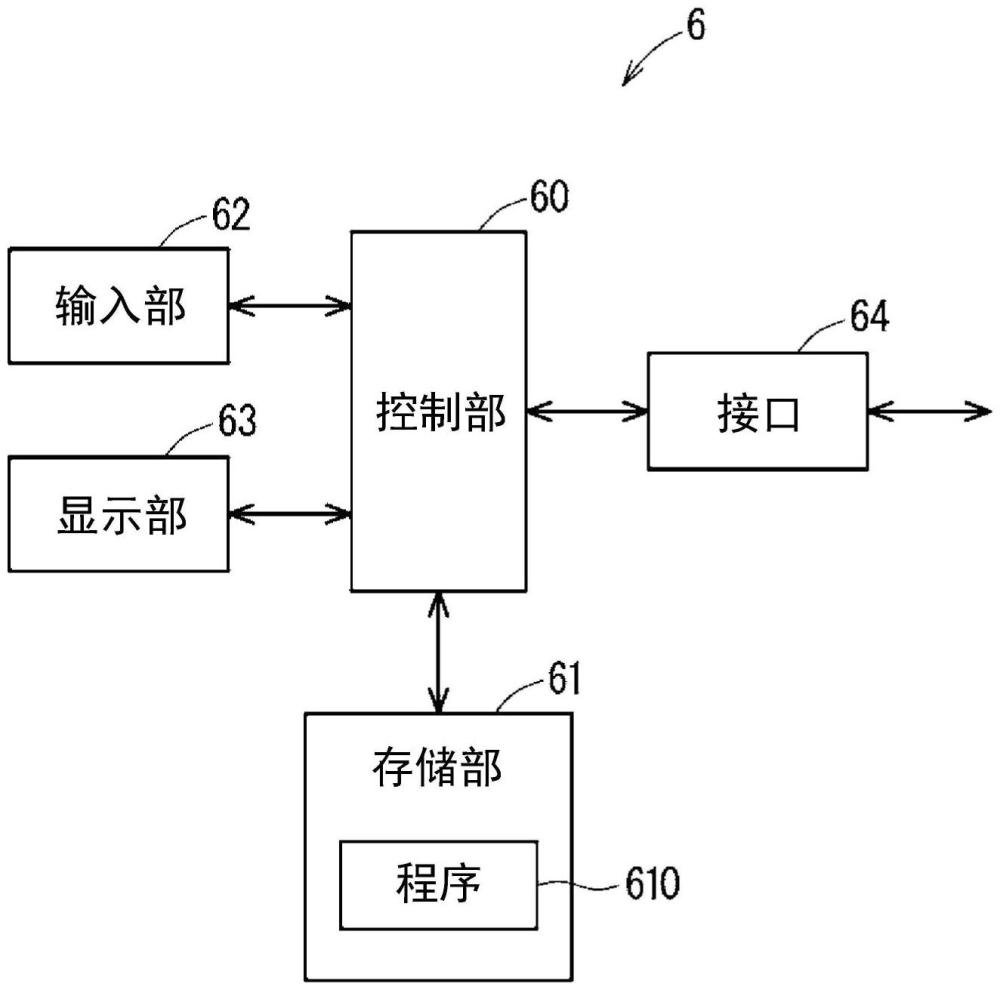 信息处理装置以及控制部的制作方法