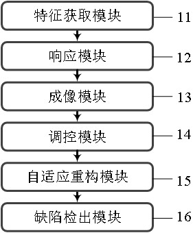 一种基于超分辨率成像的塑料制品微观缺陷检测设备的制作方法