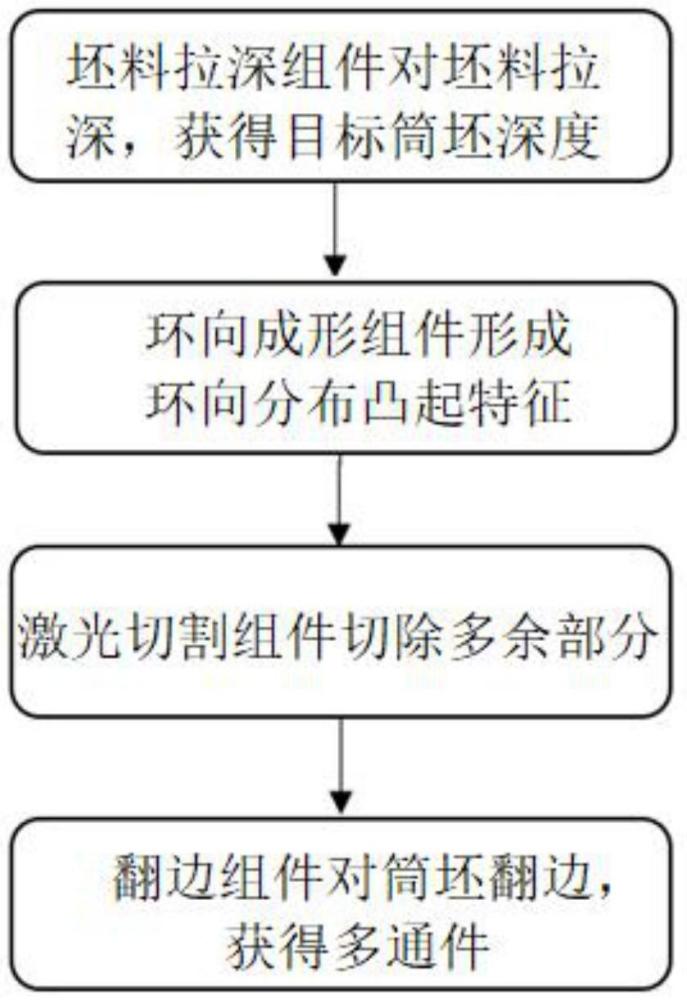 一种用于低塑性马氏体不锈钢多通件成形的装置及方法