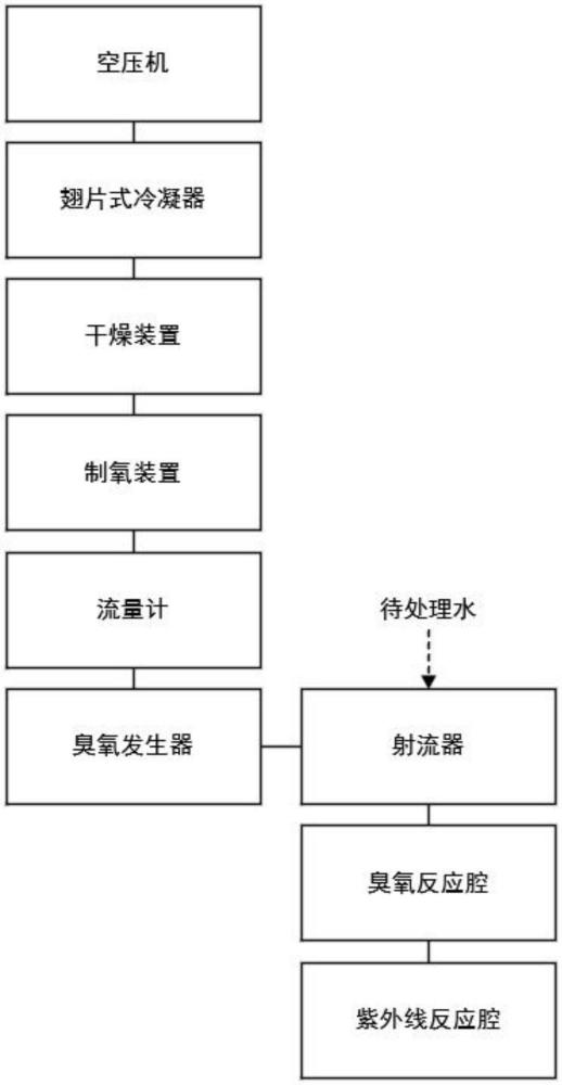 一种AOP水处理消毒系统的制作方法