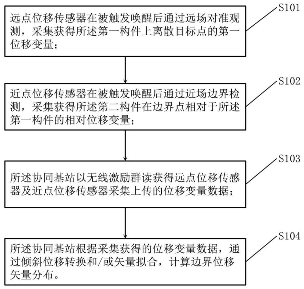 一种建筑构件位移分布的监测方法和系统