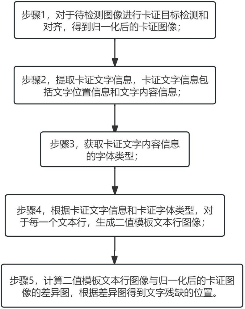 一种无模板图像的卡证印刷文字缺失检测方法及装置与流程