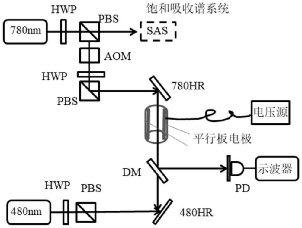 一种基于里德堡原子的直流电压测量方法与流程