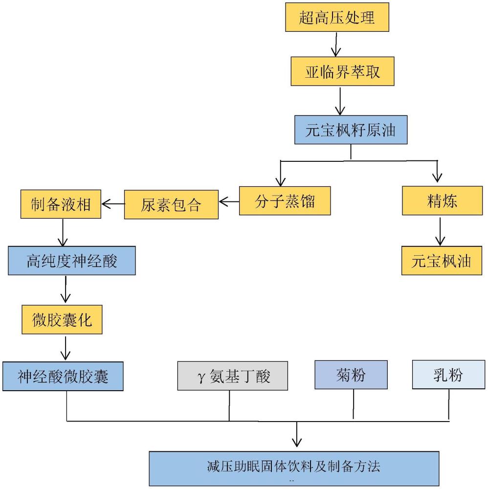 一种减压助眠神经酸固体饮料及制备方法