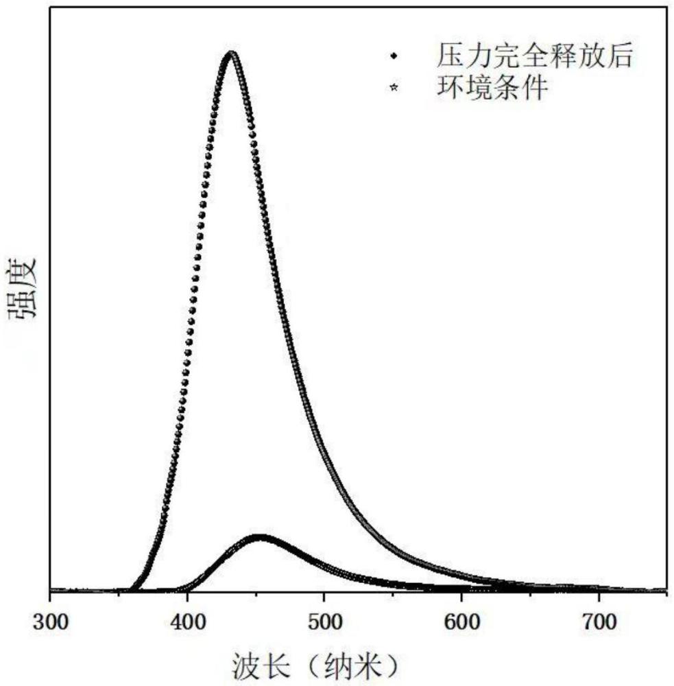 一种调控镧基金属-有机框架材料发射高亮度蓝光的方法