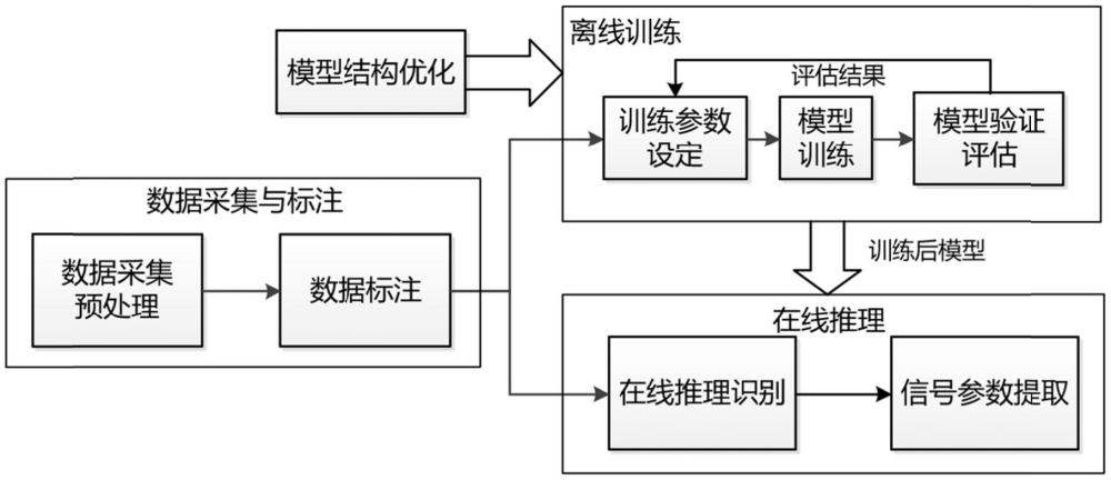 一种基于图像处理的电磁信号端到端智能检测识别方法与流程