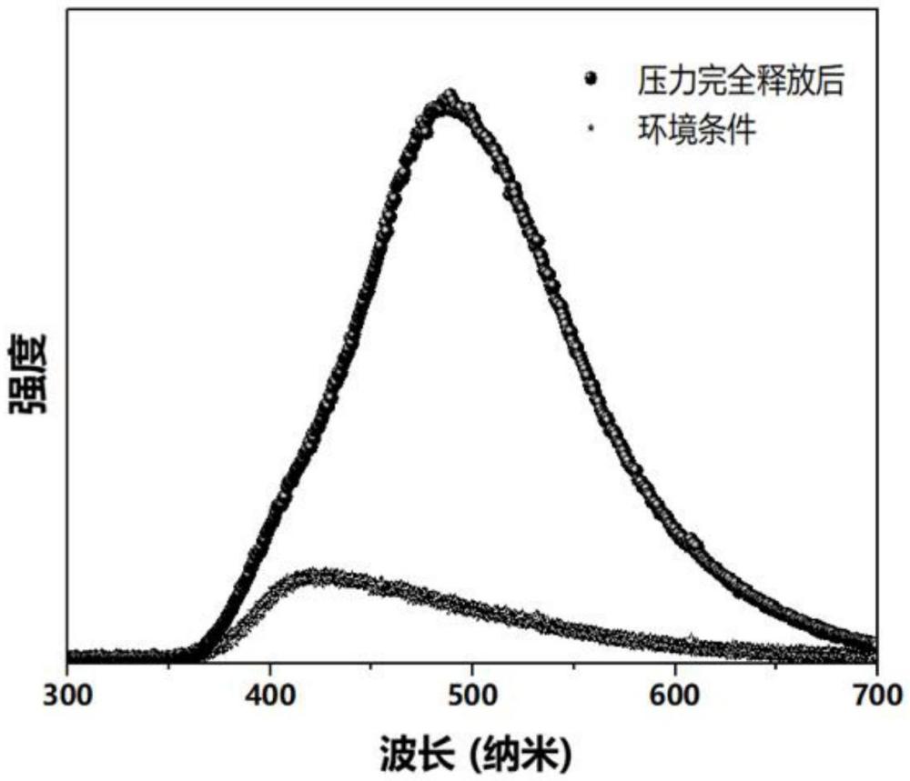 一种调控镧基金属-有机框架材料发射冷白光的方法