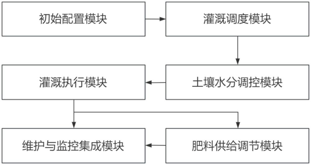 一种可自动调节水量的绿篱养护器的制作方法