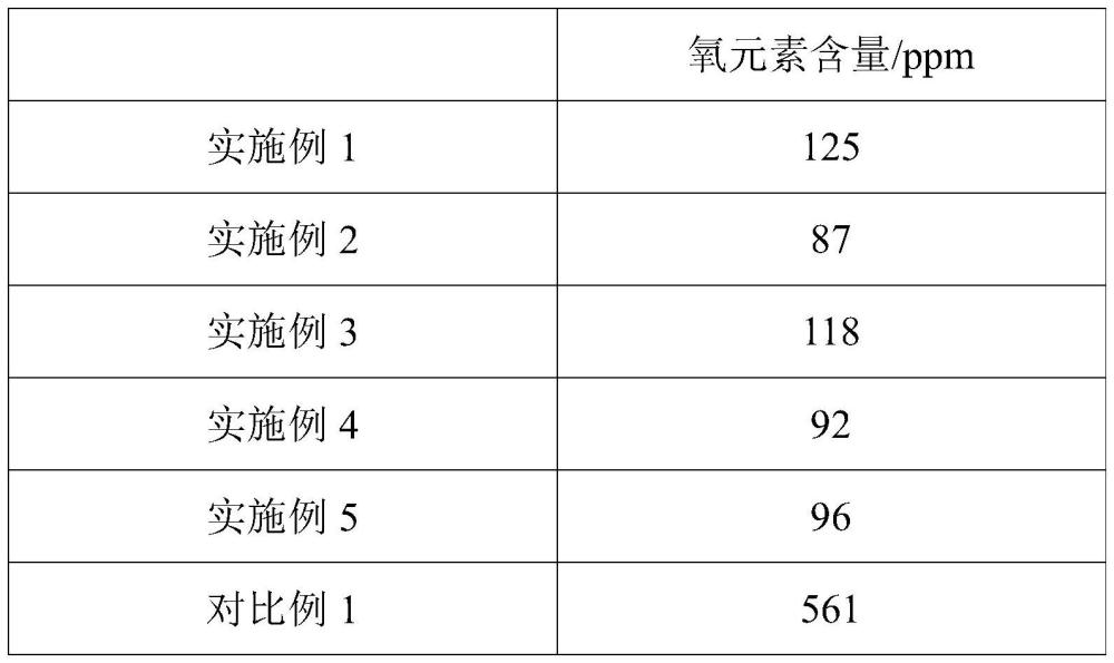 一种去除电解镍表面氧化物的方法与流程