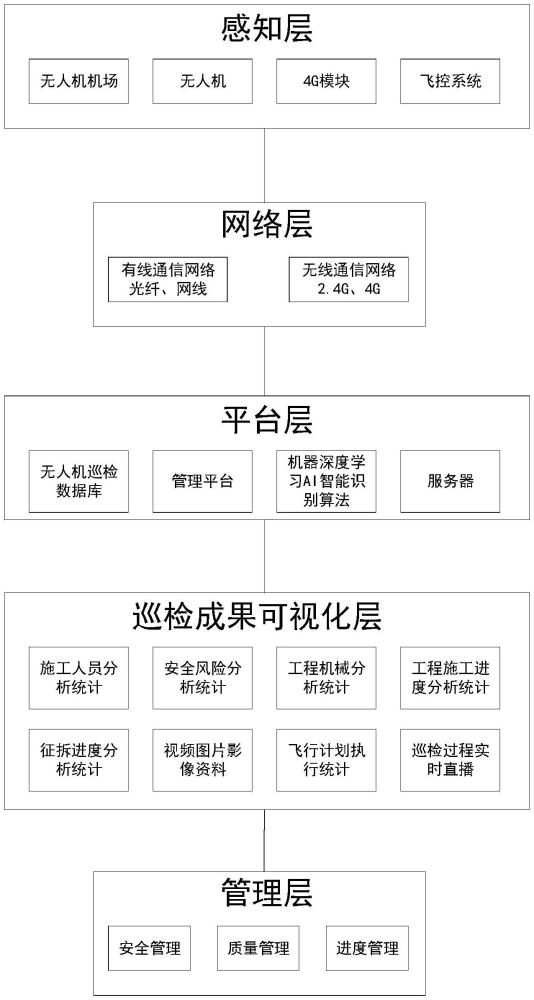 一种铁路工程无人机智能巡检系统的制作方法