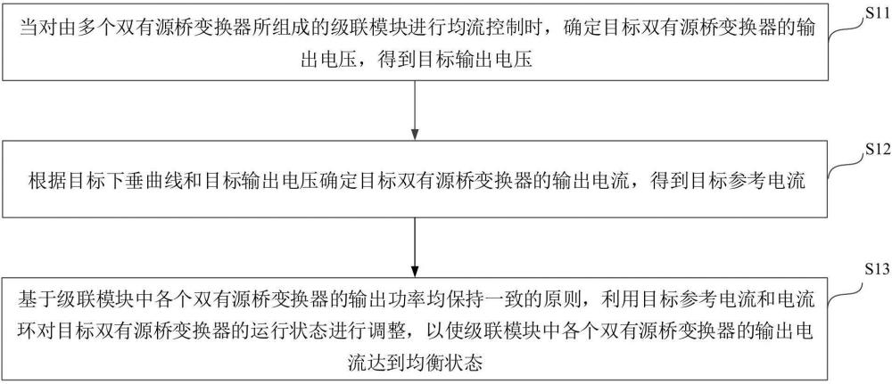 一种双有源桥变换器的均流控制方法、装置、设备及介质与流程