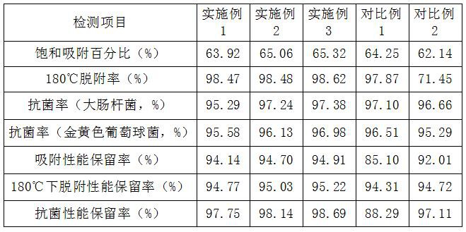 一种抗菌分子筛复合吸附材料及其制备方法与流程