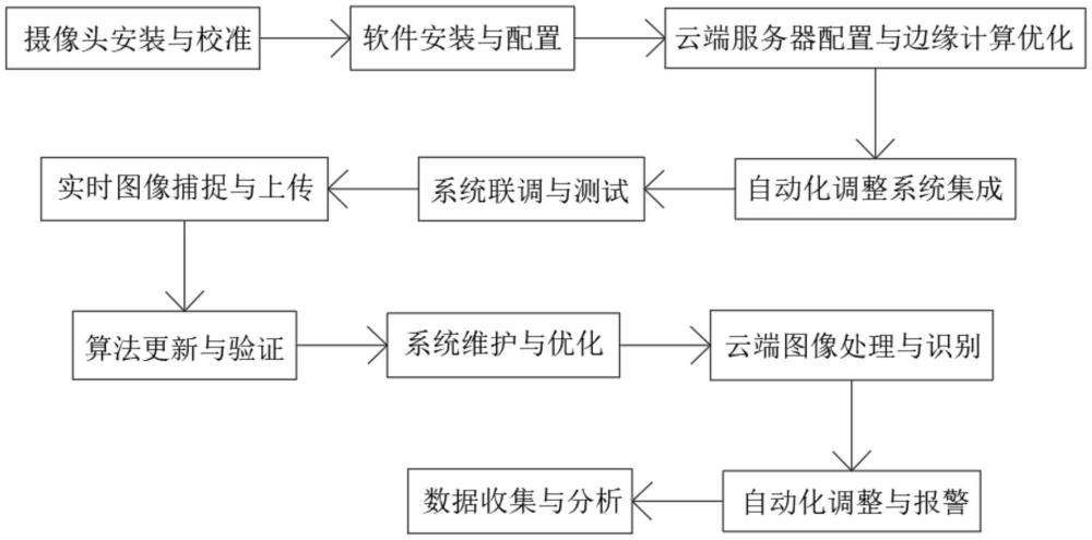 一种降低铜箔在生产过程中折皱的方法与流程