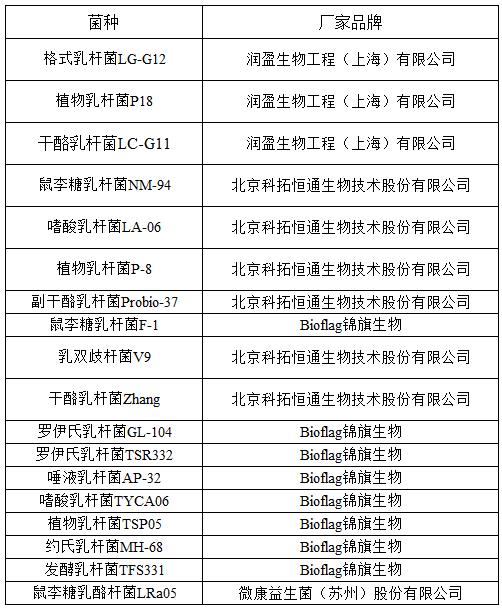 一种红糖复合菌发酵物及其制备方法和应用与流程