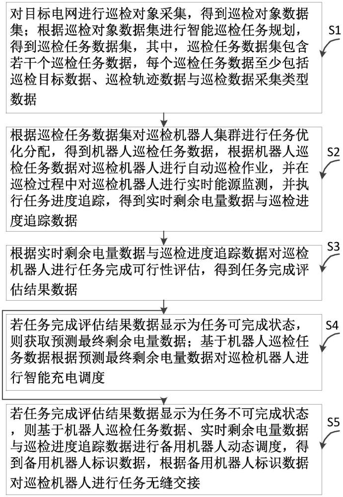 一种电力电量的优化控制方法及系统与流程