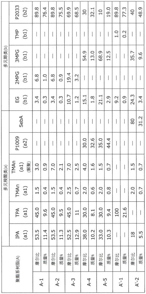 聚酯系粘合剂组合物、聚酯系粘合剂、粘合片、装饰薄膜、电子元件用薄膜及装饰成型体的制作方法