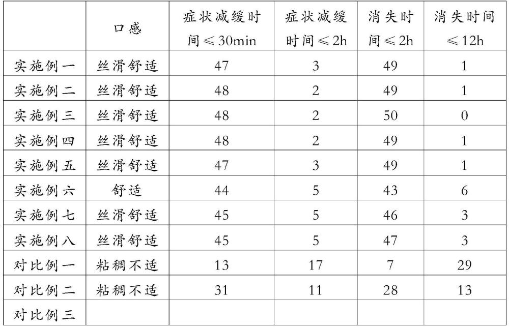 一种用于治疗痛经的中药复合酒及制备方法与流程