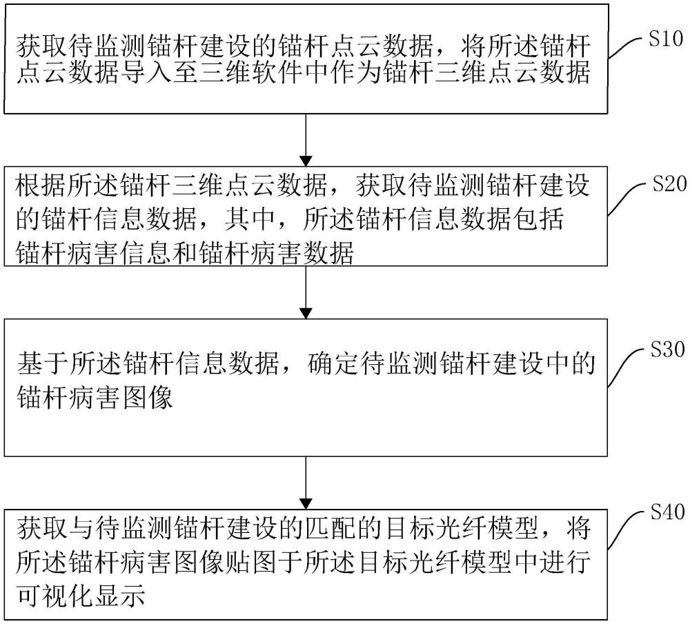 一种锚杆光纤受力监测方法、系统、设备及介质与流程