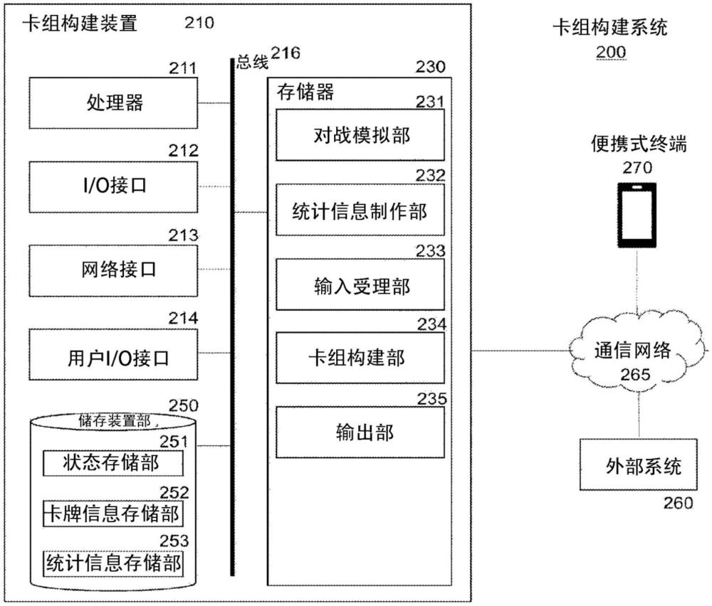 卡组构建系统、卡组构建方法以及卡组构建程序与流程