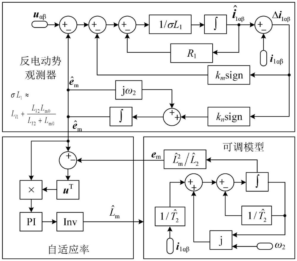 一种直线感应电机的励磁电感辨识方法、电流控制方法及系统