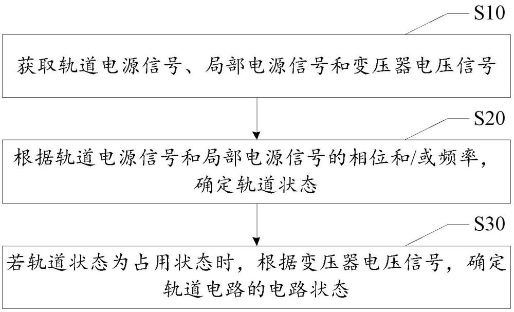 25Hz轨道电路的监测方法、装置、电子设备和存储介质与流程