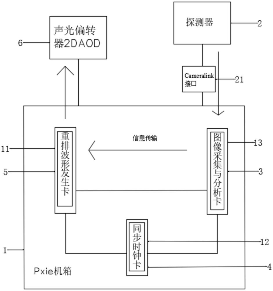 一种原子探测与反馈重排系统的制作方法