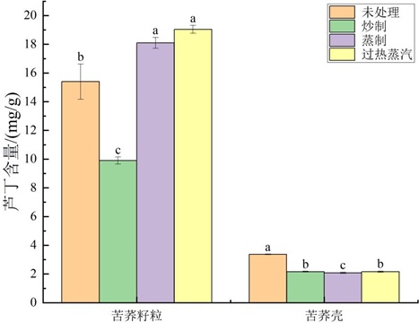 一种利用过热蒸汽技术提高苦荞籽粒中芦丁含量的方法