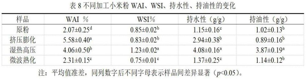 一种高鼠李糖乳杆菌含量的小米发酵饮料及其制备方法