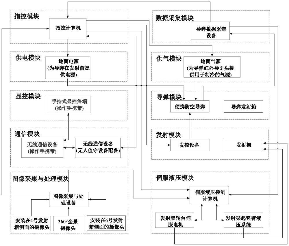 便携防空导弹无人值守系统及工作方法与流程