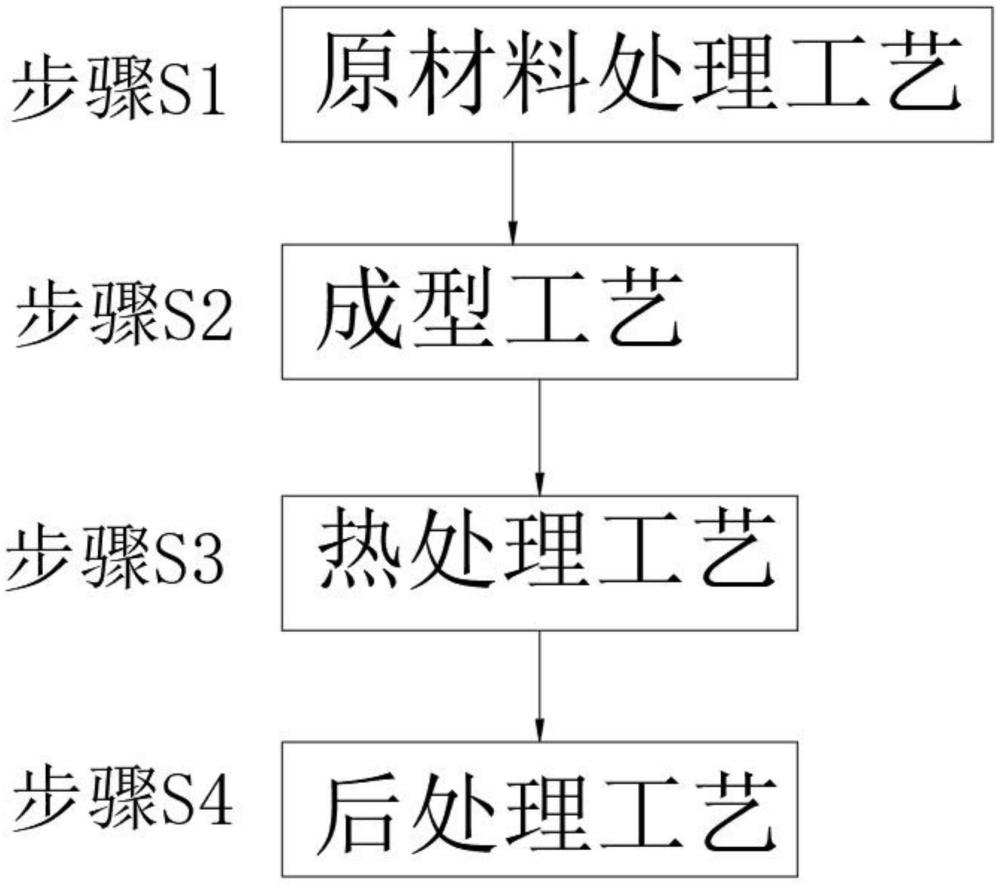 一种非晶电机铁芯的制造方法与流程