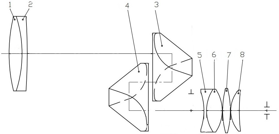 一种长出瞳距望远镜光学系统的制作方法