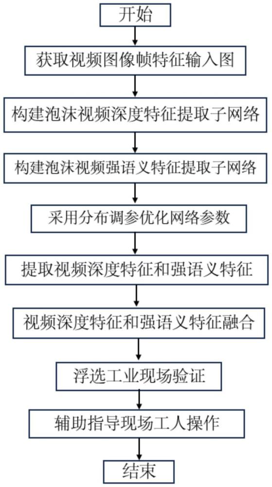 一种基于数据融合的浮选关键指标监测模型构建方法