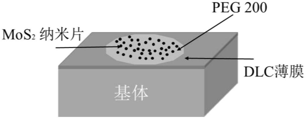 一种基于C/MoS2异质结构形成机制的固液复合润滑涂层及其制备方法