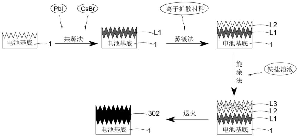 一种钙钛矿层制备方法、叠层太阳能电池及制备方法与流程