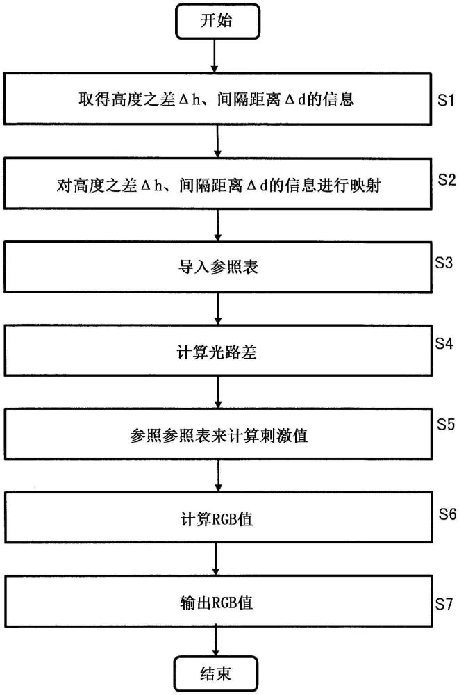 构造色描绘装置、构造色描绘系统、构造色描绘方法和构造色描绘程序与流程