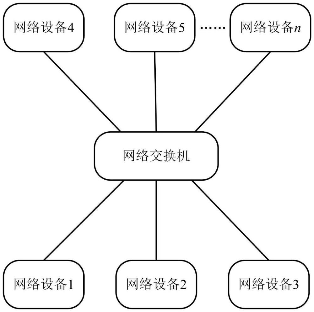 一种网络交换机及网卡故障定位装置的制作方法