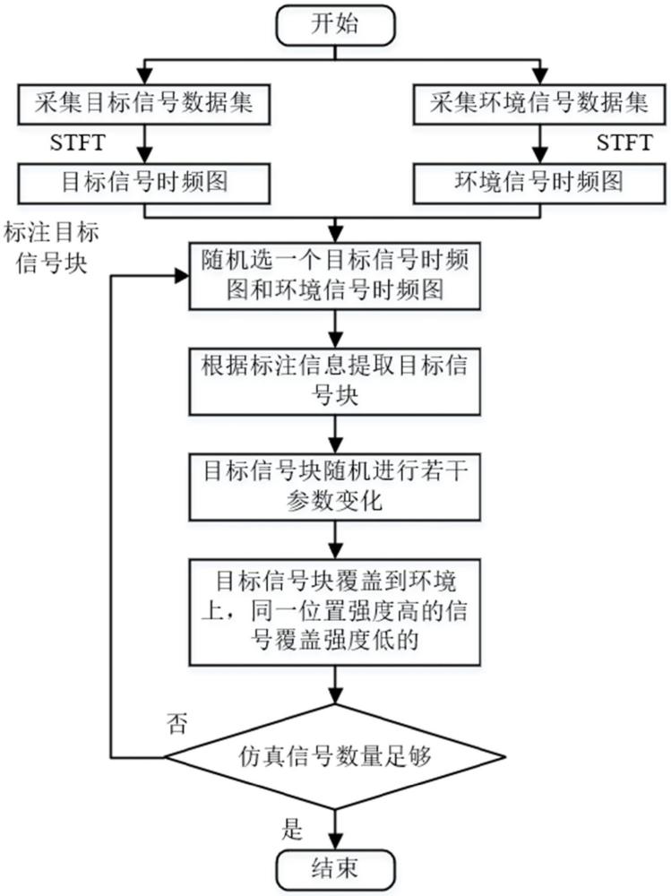 一种用于电磁信号智能检测模型训练的时频图仿真方法与流程