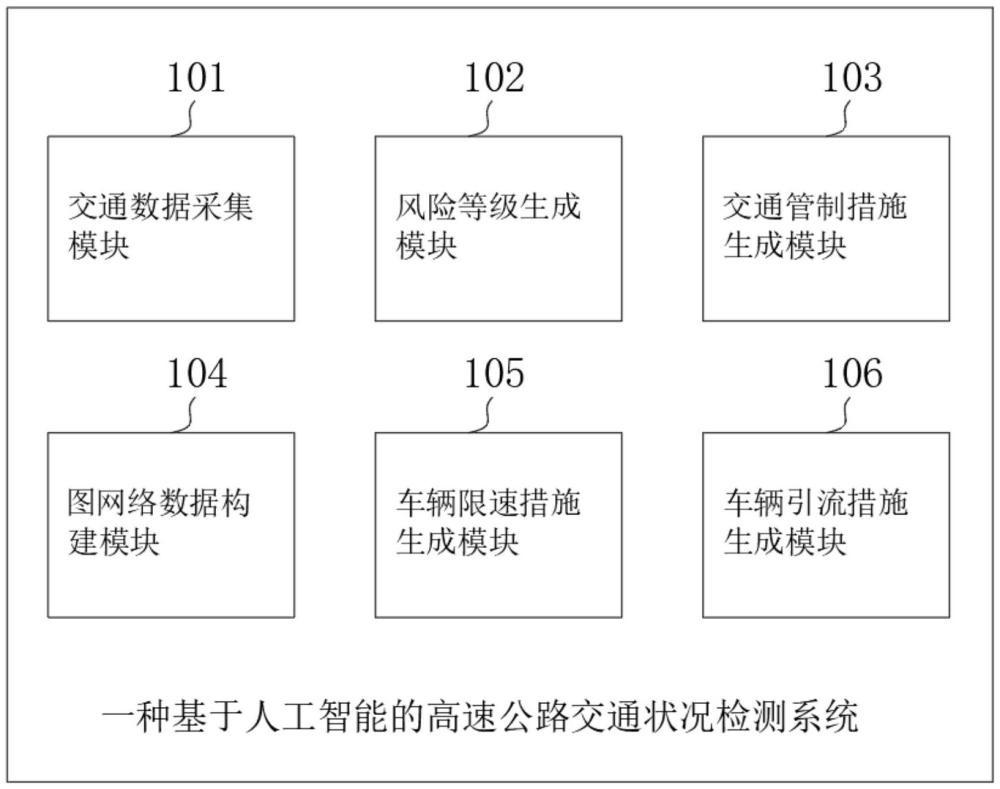 一种基于人工智能的高速公路交通状况检测系统的制作方法