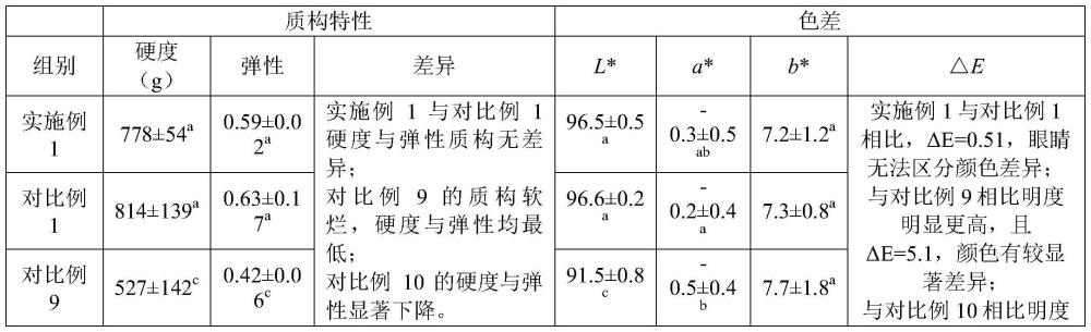 一种常温保藏豆制品的制备方法及豆制品