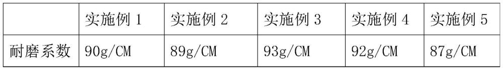 一种碳纤维缠绕的高压储氢压力容器用改性环氧树脂制作工艺的制作方法